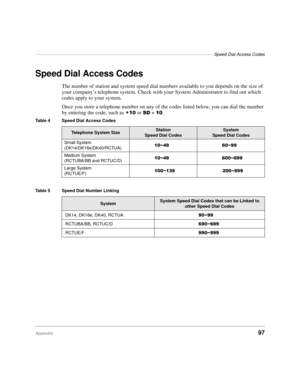 Page 103––––––––––––––––––––––––––––––––––––––––––––––––––––––––––––––––––––––––Speed Dial Access Codes
Appendix97
Speed Dial Access Codes
The number of station and system speed dial numbers available to you depends on the size of 
your company’s telephone system. Check with your System Administrator to find out which 
codes apply to your system.
Once you store a telephone number on any of the codes listed below, you can dial the number 
by entering the code, such as 

 or 6 + .
Table 4 Speed Dial Access...