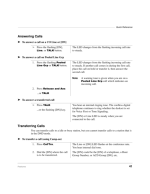 Page 47–––––––––––––––––––––––––––––––––––––––––––––––––––––––––––––––––––––––––––––––Quick Reference
Features41
Answering Calls
äTo answer a call on a CO Line or [DN]
äTo answer a call on Pooled Line Grp
äTo answer a transferred call
Transferring Calls
You can transfer calls to a idle or busy station, but you cannot transfer calls to a station that is 
in the DND mode.
äTo transfer a call (using Camp-on) 
äPress the flashing [DN], 
/LQH, or 7$/ . button.The LED changes from the flashing incoming call rate 
to...
