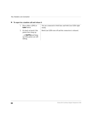 Page 90Two (Tandem) Line Connection–––––––––––––––––––––––––––––––––––––––––––––––––––––––––––––––––––
84Strata DK Cordless Digital Telephone 5/99
äTo supervise a tandem call and release it
1. Press either a [DN] or 
/LQH button.You are connected to both lines and both Line LEDs light 
steady.
2. Go back on-hook if the 
parties have hung up
...or 
&QI7UQ and hang-
up if the parties are still 
talking.Both Line LEDs turn off and the connection is released. 