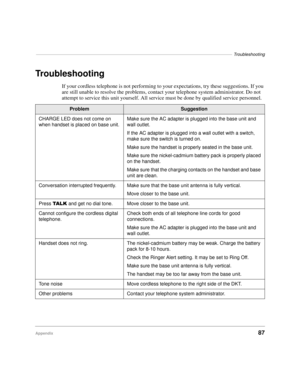 Page 93––––––––––––––––––––––––––––––––––––––––––––––––––––––––––––––––––––––––––––––––Troubleshooting
Appendix87
Troubleshooting
If your cordless telephone is not performing to your expectations, try these suggestions. If you 
are still unable to resolve the problems, contact your telephone system administrator. Do not 
attempt to service this unit yourself. All service must be done by qualified service personnel.
ProblemSuggestion
CHARGE LED does not come on 
when handset is placed on base unit.Make sure the...