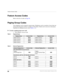 Page 102Feature Access Codes––––––––––––––––––––––––––––––––––––––––––––––––––––––––––––––––––––––––––
96Strata DK Cordless Digital Telephone 5/99
Feature Access Codes 
Refer to the list of codes on Page 96.
Paging Group Codes
Your telephone can be assigned to page groups. Telephones can be a member of more than one 
group and each group can have as many as 120 stations. Station users can access each group 
separately by dialing an access code (Ta b l e s  2~3).
äTo enter a paging group access code
äPress [PDN]...