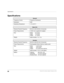 Page 96Specifications–––––––––––––––––––––––––––––––––––––––––––––––––––––––––––––––––––––––––––––––––
90Strata DK Cordless Digital Telephone 5/99
Specifications
General
Frequency Control Frequency Synthesizer
Modulation MSK
Operating Temperature -10
° to 50
° C
Base Unit
Receive/Transmit Frequency 903.20 to 924.95 MHz (9 channels)
Power Requirements 10VDC from supplied AC adapter
Size Width 5.0 inches
Depth 7.5 inches
Height 3.7 inches
Weight Approximately 1 lb., 5 oz.
Handset
Receive/Transmit Frequency 903.20...