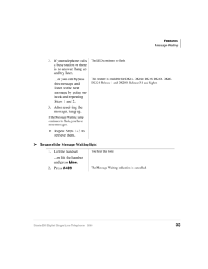 Page 41Features
Message Waiting
Strata DK Digital Single Line Telephone 5/9933
äTo cancel the Message Waiting light2. If your telephone calls 
a busy station or there 
is no answer, hang up 
and try later.
The LED continues to flash.
...or you can bypass 
this message and 
listen to the next 
message by going on-
hook and repeating 
Steps 1 and 2.This feature is available for DK14, DK16e, DK16, DK40i, DK40, 
DK424 Release 1 and DK280, Release 3.1 and higher.
3. After receiving the 
message, hang up.
If the...
