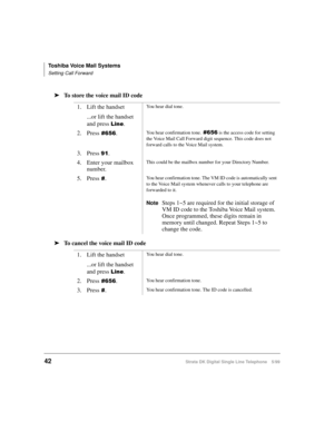 Page 50Toshiba Voice Mail Systems
Setting Call Forward
42Strata DK Digital Single Line Telephone 5/99
äTo store the voice mail ID code
äTo cancel the voice mail ID code1. Lift the handset
...or lift the handset 
and press 
/LQH.
You hear dial tone.
2. Press.You hear confirmation tone. is the access code for setting 
the Voice Mail Call Forward digit sequence. This code does not 
forward calls to the Voice Mail system.
3. Press .
4. Enter your mailbox 
number.
This could be the mailbox number for...