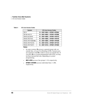 Page 54Toshiba Voice Mail Systems
CO Line Access Codes
46Strata DK Digital Single Line Telephone 5/99
 
Table 4 CO Line Access Codes 
SystemCO Line Access Codes
DK14or a or a
DK16e and 16 or aora
DK40i and DK40oraora
DK424 (RCTUA)oraora
DK424 (RCTUBA/BB)oraora
DK424 (RCTUC/D)oraora
DK424 (RCTUE/F)oraora
Notes
lIn some systems,  accesses a general group code, an 
outside...