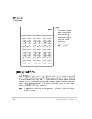 Page 114DSS Console
[DSS] Buttons
102Strata DK Electronic Telephone 5/99
 
[DSS] Buttons
Each [DSS] button is associated with a particular station in your telephone system. It 
can be used to transfer an outside call to the associated station or to make a direct call 
to the associated station. The [DSS] LED lights steady red when the station associated 
with the [DSS] is ringing, busy on a call, or in the DND mode. When the associated 
station is idle, but all appearances of the station [PDNs] are busy or...