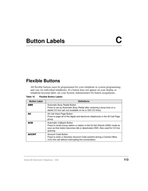 Page 125Strata DK Electronic Telephone 5/99113
Button LabelsC
Flexible Buttons
All flexible buttons must be programmed for your telephone in system programming 
and vary for individual telephones. If a button does not appear on your display or 
telephone keystrip label, see your System Administrator for button assignments.
Table 16 Flexible Button Labels 
Button LabelDefinitions
$%5Automatic Busy Redial Button
Press to set up Automatic Busy Redial after receiving a busy tone on a 
dialed CO line call (not...