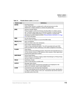 Page 127Button Labels
Flexible Buttons
Strata DK Electronic Telephone 5/99115
&33*Park/Page Button
Press to park internal or outside call in orbit and announce to other 
telephones or paging speakers to retrieve the parked calls.
>1@Directory Number Button
Press to answer a call to the Directory Number [DN] or to initiate a phone 
call. The [DN] is also known as an Extension Number or Intercom Number. 
You can have multiple [DN] buttons on your telephone, including DNs 
belonging to another telephone...