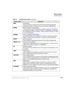 Page 129Button Labels
Flexible Buttons
Strata DK Electronic Telephone 5/99117
3$8Pause Button
Press to set either a one-half or two-second pause when programming 
Speed Dial numbers. (The pause time is set in system programming).
>31@Primary Directory Number Button
Press to answer a call to the [PDN] or to initiate a phone call. The [PDN] is 
your Extension Number or Intercom Number. Your telephone can have up to 
four [PDN] buttons with your number. “Directory Button Definitions” on Page 
6 for more...