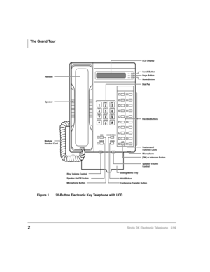 Page 14The Grand Tour
2Strata DK Electronic Telephone 5/99
Figure 1 20-Button Electronic Key Telephone with LCD
RNGVOL
Flexible Buttons
Microphone
Sliding Memo TraySpeaker Volume
Control
Hold Button
Conference Transfer Button Ring Volume Control
Speaker On/Off Button Speaker Handset
Dial Pad
Microphone Button
MIC CONF/TRNS
SPKR HOLD
INT
[DN] or Intercom ButtonFeature and
Function LEDs Modular
Handset Cord
LCD Display
Scroll Button
Page Button
Mode Button
SCRL 
PAGE
MODE
2548 