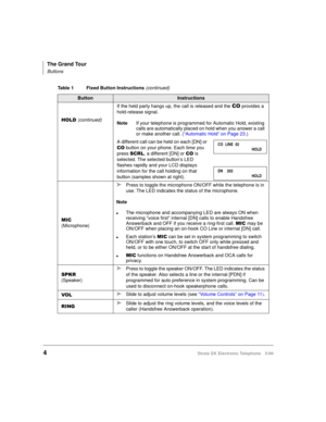 Page 16The Grand Tour
Buttons
4Strata DK Electronic Telephone 5/99
+2/(continued)
If the held party hangs up, the call is released and the &2 provides a 
hold-release signal.
NoteIf your telephone is programmed for Automatic Hold, existing 
calls are automatically placed on hold when you answer a call 
or make another call. (“Automatic Hold” on Page 23.)
A different call can be held on each [DN] or 
&2 button on your phone. Each time you 
press 6&5/, a different [DN] or &2 is 
selected. The selected button’s...