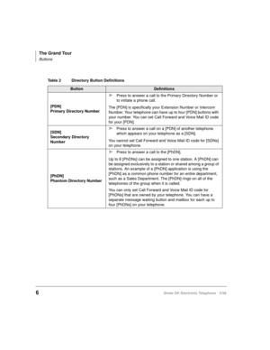 Page 18The Grand Tour
Buttons
6Strata DK Electronic Telephone 5/99
 
Table 2 Directory Button Definitions 
ButtonDefinitions
[PDN]
Primary Directory Number
äPress to answer a call to the Primary Directory Number or 
to initiate a phone call. 
The [PDN] is specifically your Extension Number or Intercom 
Number. Your telephone can have up to four [PDN] buttons with 
your number. You can set Call Forward and Voice Mail ID code 
for your [PDN].
[SDN]
Secondary Directory 
Number
äPress to answer a call on a [PDN] of...