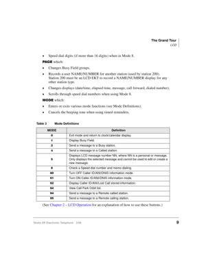 Page 21The Grand Tour
LCD
Strata DK Electronic Telephone 5/999
©Speed dial digits (if more than 16 digits) when in Mode 8.
3$ * ( which:
©Changes Busy Field groups.
©Records a user NAME/NUMBER for another station (used by station 200). 
Station 200 must be an LCD EKT to record a NAME/NUMBER display for any 
other station type.
©Changes displays (date/time, elapsed time, message, call forward, dialed number).
©Scrolls through speed dial numbers when using Mode 8.
02( which:
©Enters or exits various mode...