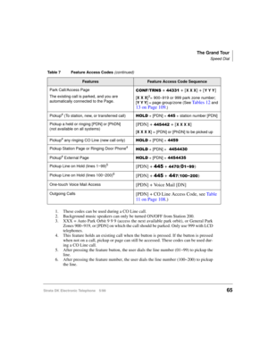 Page 77The Grand Tour
Speed Dial
Strata DK Electronic Telephone 5/9965
Park Call/Access Page
The existing call is parked, and you are 
automatically connected to the Page.&21)7516 +  + [X X X] + [Y Y Y]
[X X X]3= 900~919 or 999 park zone number;
[Y Y Y] = page group/zone (See 
Ta b l e s  1 2 and 
13 on Page 109.)
Pickup
4 (To station, new, or transferred call)+2/ + [PDN] +  + station number [PDN]
Pickup a held or ringing [PDN] or [PhDN]
(not available on all systems)
[PDN] + + [X X X X]
[X X X...