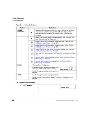 Page 92LCD Operation
Control Buttons
80Strata DK Electronic Telephone 5/99
äTo exit from any mode
02(
(continued)
Displays LCD message number NN, where NN can be personal 
messages or system messages. Mode
 only displays the 
selected message. It cannot be used to edit or create a new 
message.
Speed Dial number check and memo dialing (see “Retrieve and 
Auto Dial Lost Calls” on Page 84).
Caller ID/ANI/DNIS information mode OFF (see “Caller ID/ANI/
DNIS Information Mode” on Page 82).
Caller ID/ANI/DNIS...