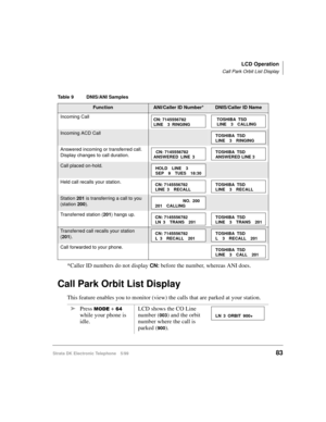 Page 95LCD Operation
Call Park Orbit List Display
Strata DK Electronic Telephone 5/9983
*Caller ID numbers do not display CN: before the number, whereas ANI does.
Call Park Orbit List Display
This feature enables you to monitor (view) the calls that are parked at your station.
Table 9 DNIS/ANI Samples 
FunctionANI/Caller ID Number*DNIS/Caller ID Name
Incoming Call
Incoming ACD Call
Answered incoming or transferred call. 
Display changes to call duration.
Call placed on-hold.
Held call recalls your station....