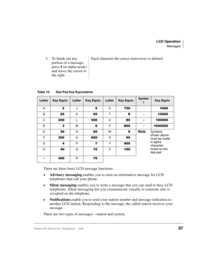 Page 99LCD Operation
Messages
Strata DK Electronic Telephone 5/9987
There are three basic LCD message functions:
©Advisory messaging
 enables you to store an informative message for LCD 
telephones that call your phone.
©Silent messaging
 enables you to write a message that you can send to busy LCD 
telephones. Silent messaging lets you communicate visually to someone who is 
occupied on the telephone.
©Notifications enable you to send your station number and message indication to 
another LCD station....