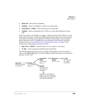 Page 113Features
Room Status
Strata DK HMIS 5/99101
©Reserved – Reservation in database.
©Pending – Guest is scheduled to check in on current date.
©Checked In or ChkIn – Guest checked in on current date.
©Expired – Guest not checked in by 12:00 a.m. on day after the Reserve From 
date.
If the reservation is not deleted, it remains a valid reservation until 12:00 a.m. of the 
Reservation Until date. At that time, HMIS automatically releases the room from the 
reservation by deleting it from the Browse Window and...