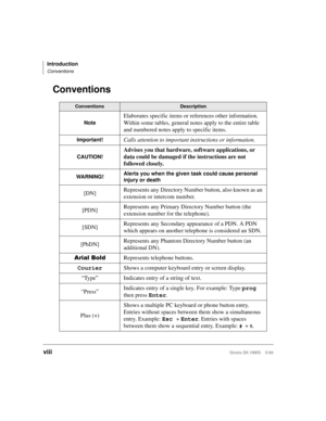 Page 10Introduction
Conventions
viiiStrata DK HMIS 5/99
Conventions
ConventionsDescription
Note
Elaborates specific items or references other information. 
Within some tables, general notes apply to the entire table 
and numbered notes apply to specific items.
Important!Calls attention to important instructions or information.
CAUTION!
Advises you that hardware, software applications, or 
data could be damaged if the instructions are not 
followed closely.
WARNING!Alerts you when the given task could cause...