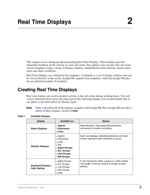 Page 11Insight DK Supervisor 5/993
Real Time Displays2
This chapter covers setting up and interpreting Real Time Displays. These displays provide 
immediate feedback on the activity on your call center; they update every second. You can create 
custom templates using a variety of display windows. Standardized colors indicate various alarm 
states and status conditions.
Real Time Displays are configured into templates. A template is a set of display windows that can 
be viewed directly on the screen. Insight DK...