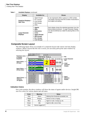 Page 12Real Time Displays
Creating Real Time Displays
4Insight DK Supervisor 5/99
 Composite Screen Layout
The following figure shows an example of a composite layout with various real time display 
windows. When a layout like this one is saved, you can easily pull up the same windows by 
selecting this layout.
Indication Colors
On a color monitor, the above windows will show the status of agents and/or devices. Insight DK 
uses five colors for various alarms and call states.
Graphical Displays – 
Wait Time...