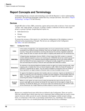 Page 24Reports
Report Concepts and Terminology
16Insight DK Supervisor 5/99
Report Concepts and Terminology
Understanding the key concepts and terminology used with the Reporter is vital to understanding 
the product. The following paragraphs explain these key concepts and terms. Also refer to “Report 
Terminology” on Page 55 of the Glossary.
Devices
Insight DK refers to lines, DIDs, extensions, agents and account codes as devices. Users can create 
“groups” and “super groups” of devices. A group is simply a...