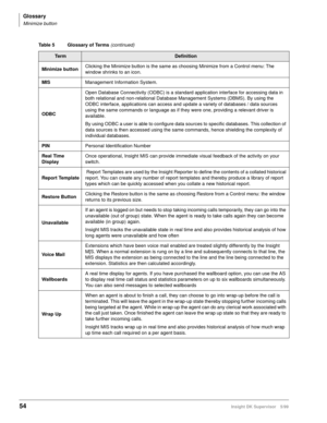 Page 62Glossary
Minimize button
54Insight DK Supervisor 5/99
Minimize buttonClicking the Minimize button is the same as choosing Minimize from a Control menu: The 
window shrinks to an icon.
MISManagement Information System.
ODBCOpen Database Connectivity (ODBC) is a standard application interface for accessing data in 
both relational and non-relational Database Management Systems (DBMS). By using the 
ODBC interface, applications can access and update a variety of databases / data sources 
using the same...