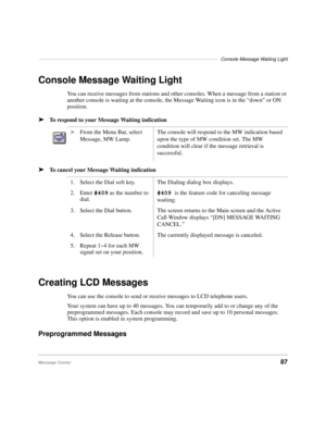 Page 99–––––––––––––––––––––––––––––––––––––––––––––––––––––––––––––––––––Console Message Waiting Light
Message Center87
Console Message Waiting Light
You can receive messages from stations and other consoles. When a message from a station or 
another console is waiting at the console, the Message Waiting icon is in the “down” or ON 
position.
ä To respond to your Message Waiting indication
ä To cancel your Message Waiting indication
Creating LCD Messages
You can use the console to send or receive messages to...