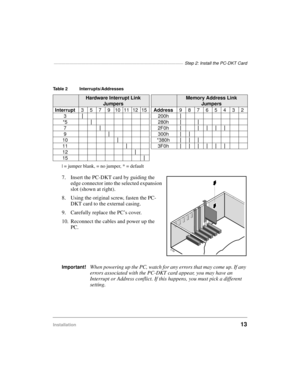 Page 23—————————————————————————————————  Step 2: Install the PC-DKT Card
Installation13
7. Insert the PC-DKT card by guiding the 
edge connector into the selected expansion 
slot (shown at right). 
8. Using the original screw, fasten the PC-
DKT card to the external casing.
9. Carefully replace the PC’s cover.
10. Reconnect the cables and power up the 
PC.
Important!When powering up the PC, watch for any errors that may come up. If any 
errors associated with the PC-DKT card appear, you may have an 
Interrupt...
