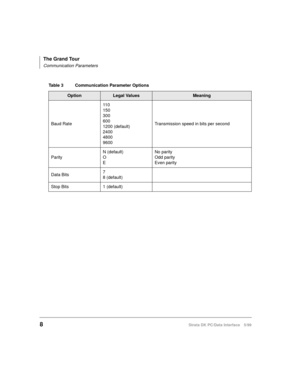 Page 16The Grand Tour
Communication Parameters
8Strata DK PC/Data Interface 5/99
Table 3 Communication Parameter Options 
OptionLegal ValuesMeaning
Baud Rate11 0
150
300
600
1200 (default)
2400
4800
9600Transmission speed in bits per second
ParityN (default)
O
ENo parity
Odd parity
Even parity
Data Bits7
8 (default)
Stop Bits 1 (default) 