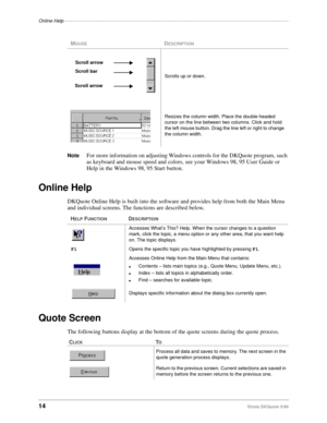Page 16Online Help––––––––––––––––––––––––––––––––––––––––––––––––––––––––––––––––––––––––––––––––––––
14Strata DKQuote 5/99
NoteFor more information on adjusting Windows controls for the DKQuote program, such 
as keyboard and mouse speed and colors, see your Windows 98, 95 User Guide or 
Help in the Windows 98, 95 Start button.
Online Help
DKQuote Online Help is built into the software and provides help from both the Main Menu 
and individual screens. The functions are described below.
Quote Screen
The...