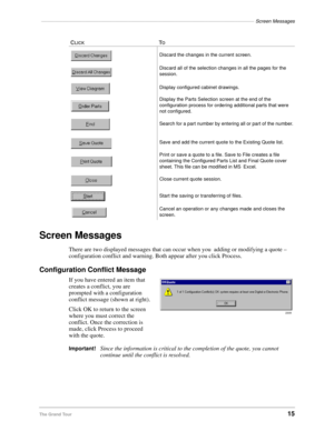 Page 17––––––––––––––––––––––––––––––––––––––––––––––––––––––––––––––––––––––––––––––Screen Messages
The Grand Tour15
Screen Messages
There are two displayed messages that can occur when you  adding or modifying a quote – 
configuration conflict and warning. Both appear after you click Process.
Configuration Conflict Message
If you have entered an item that 
creates a conflict, you are 
prompted with a configuration 
conflict message (shown at right).
Click OK to return to the screen 
where you must correct the...