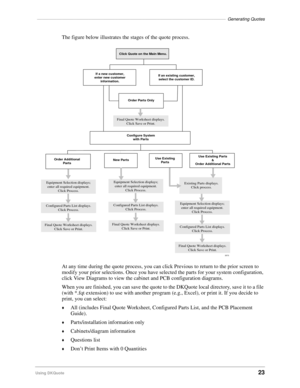 Page 25–––––––––––––––––––––––––––––––––––––––––––––––––––––––––––––––––––––––––––––Generating Quotes
Using DKQuote23
The figure below illustrates the stages of the quote process.
At any time during the quote process, you can click Previous to return to the prior screen to 
modify your prior selections. Once you have selected the parts for your system configuration, 
click View Diagrams to view the cabinet and PCB configuration diagrams.
When you are finished, you can save the quote to the DKQuote local...
