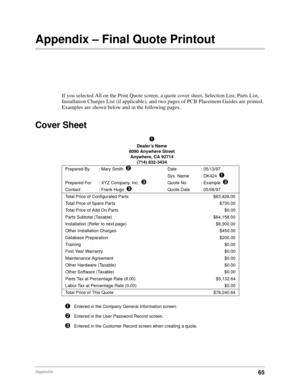 Page 6765Appendix
Appendix – Final Quote Printout
If you selected All on the Print Quote screen, a quote cover sheet, Selection List, Parts List, 
Installation Charges List (if applicable), and two pages of PCB Placement Guides are printed. 
Examples are shown below and in the following pages.
Cover Sheet
Ê
Dealer’s Name
8090 Anywhere Street
Anywhere, CA 92714
(714) 832-3434
Prepared By : Mary Smith
ËDate : 05/13/97
Sys. Name : DK424
Ê
Prepared For : XYZ Company, Inc.ÌQuote No : ExampleÌ
Contact : Frank...