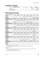 Page 69–––––––––––––––––––––––––––––––––––––––––––––––––––––––––––––––––––––––––––––Installation Charges
67Appendix
Installation Charges
PCB Placement Guide
Installation Description Qty Price Extension
Cable Runs 82 $100.00 $8,200.00
External Paging System 1 $100.00 $100.00
Installation Charges:$8,300.00
Cabinet 1 (Type: DK424*) R11 RCTU S11 S12 S13 S14 S15 S16
PCB TypeRCTUE3 RCTUF3 RSIU PDKU2 PDKU2 PDKU2 RCOU RCOU
Port Nos.000 - 007 008 - 015 016 - 023
Line Nos.001 - 008 009 - 016
Option/NoteRRCS-12 Table 3...