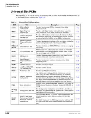 Page 106DK40i Installation
Universal Slot PCBs
3-38Strata DK I&M    5/99
Universal Slot PCBs
The following PCBs can be used in the universal slots of either the Strata DK40i Expansion KSU 
or the Strata DK424 cabinets (see Table 3-9).
Table 3-9 Universal Slot PCB Descriptions
PCBTitleDescriptionPage
KCDUCO Line/Digital 
Interface UnitProvides two loop start CO line circuits and four digital 
telephone circuits.7-4
PDKUDigital Telephone 
Interface Unit Provides eight digital telephone circuits that can support...