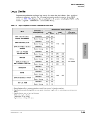 Page 107DK40i Installation
Loop Limits
Strata DK I&M 5/993-39
DK40i Installation
Loop Limits
This section provides the maximum loop lengths for connection of telephones, lines, peripheral 
equipment, and power supplies. The following information applies to only the Strata DK40i 
system (see Table 3-10). Diagrams that are applicable to all systems, including the DK40i, can be 
found in Chapter 8 – DK40i/DK424 Universal PCB Wiring.
Table 3-10 Digital Telephone/DIU/DDSS Console/ADM/Loop Limits
ModeDK40i KSU or...