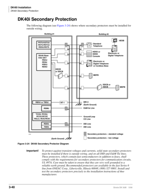 Page 108DK40i Installation
DK40i Secondary Protection
3-40Strata DK I&M    5/99
DK40i Secondary Protection
The following diagram (see Figure 3-24) shows where secondary protectors must be installed for 
outside wiring.
Figure 3-24 DK40i Secondary Protector Diagram
Important!To protect against transient voltages and currents, solid state secondary protectors 
must be installed if there is outside wiring, and on all DID and E&M Tie lines. 
These protectors, which contain fast semiconductors in addition to fuses,...