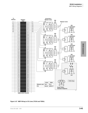 Page 111DK40i Installation
MDF Wiring Diagrams
Strata DK I&M 5/993-43
DK40i Installation
Figure 3-27 MDF Wiring to CO Lines (TCOU and TDDU)
1
2
3
4
5
6
7
8
9
10
11
12
13
14
15
16
17
18
19
20
21
22
23
24
25
26
27
28
29
30
31
32
33
34
35
36
37
38
39
40
41
42
43
44
45
46
47
48
49
501
2
3
4
5
6
7
8
9
10
11
12
13
14
15
16
17
18
19
20
21
22
23
24
25
26
27
28
29
30
31
32
33
34
35
36
37
38
39
40
41
42
43
44
45
46
47
48
49
50
Bridging
Clips
66M150 SPLIT BLOCK
GN
654321Y
BL
R
BK
W
2345
Modular Cords
6-1
T1
R1
T2
R2
T3
R3...