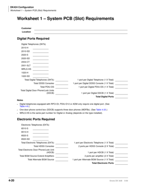 Page 132DK424 Configuration
Worksheet 1 – System PCB (Slot) Requirements
4-20Strata DK I&M    5/99
Worksheet 1 – System PCB (Slot) Requirements
Digital Ports Required
Electronic Ports Required
Customer
Location
Digital Telephones (DKTs)
2010-H
2010-SD
2020-S
2020-SD
2004-CT
2001-SLT
WRLS-HS
1020-H
1020-SD
Total Digital Telephones (DKTs) 1 port per Digital Telephone (1 X Total)
Total DDSS Consoles 1 port per Digital DDSS Console (1 X Total)
Total PDIU-DS 1 port per Digital PDIU-DS (1 X Total)
Total Digital Door...