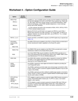 Page 143DK424 Configuration
Worksheet 4 – Option Configuration Guide
Strata DK I&M     5/994-31
DK424 Configuration
Worksheet 4 – Option Configuration Guide
OptionNumber 
RequiredComments
RRCS PCB
RRCS-4
RRCS-8
RRCS-12An RRCS (-4, -8 or 12 DTMF receiver circuits) must be installed on the RCTUA, 
RCTUB, RCTUBA/BB, RCTUC/D, or RCTUE/F if the customer has: DTMF DID, 
Tie, ANI, DNIS, DISA lines (remote change of call forward destination), DNIS 
External Call Routing, using DTMF standard telephones, or voice...