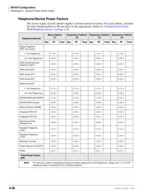 Page 148DK424 Configuration
Worksheet 5 – System Power Factor Check
4-36Strata DK I&M    5/99
Telephone/Device Power Factors
The power supply of each cabinet supplies a limited amount of power. For each cabinet, calculate 
the total Telephone/Device PF and add it to the appropriate cabinet in “Cabinet Power Factor, 
PCB/Telephone Device” on Page 4-38.
Telephone/Device
Base Cabinet
(1)Expansion Cabinet 
(2)Expansion Cabinet 
(3)Expansion Cabinet 
(4)
Qty. PF Total Qty. PF Total Qty. PF Total Qty. PF Total
Digital...
