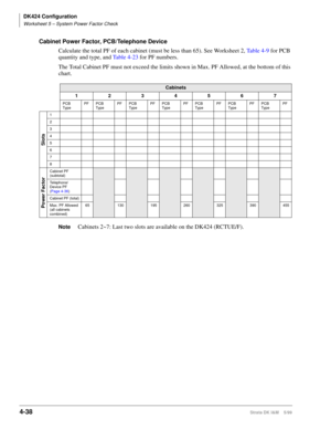 Page 150DK424 Configuration
Worksheet 5 – System Power Factor Check
4-38Strata DK I&M    5/99
Cabinet Power Factor, PCB/Telephone Device
Calculate the total PF of each cabinet (must be less than 65). See Worksheet 2, Table 4-9 for PCB 
quantity and type, and Table 4-23 for PF numbers.
The Total Cabinet PF must not exceed the limits shown in Max. PF Allowed, at the bottom of this 
chart.
NoteCabinets 2~7: Last two slots are available on the DK424 (RCTUE/F).
Cabinets
1234567
PCB 
TypePF PCB 
TypePF PCB 
TypePF PCB...