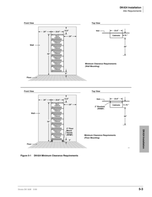 Page 153DK424 Installation
Site Requirements
Strata DK I&M 5/995-3
DK424 Installation
24
24
78
6 14.5
23.6
11.75 
13.5
Wall
Floor
Front View Top View
23.6
Cabinets9.75 
36
Minimum Clearance Requirements
(Wall Mounting)
24
24
75
3
Wall
Floor
Wall
Wall
Front View Top View
23.6
Cabinets
36
23.6
Minimum Clearance Requirements
(Floor Mounting)
3 Floor
Mount
Stands
(RFMF)
2 Brackets
     (RWBF)
1451
Expansion
Cabinet
Expansion
Cabinet
Expansion
Cabinet
Expansion
Cabinet
Expansion
Cabinet
Expansion
CabinetBase
Cabinet...