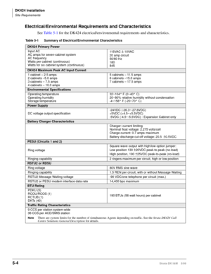 Page 154DK424 Installation
Site Requirements
5-4Strata DK I&M    5/99
Electrical/Environmental Requirements and Characteristics
See Table 5-1 for the DK424 electrical/environmental requirements and characteristics.
Table 5-1 Summary of Electrical/Environmental Characteristics
DK424 Primary Power 
Input AC
AC amps for seven-cabinet system
AC frequency
Watts per cabinet (continuous)
Watts for six cabinet system (continuous)115VAC 
± 10VAC
20 amp circuit
50/60 Hz
180
845
DK424 Maximum Peak AC Input Current 
1...