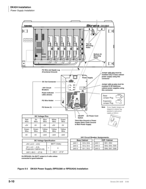 Page 160DK424 Installation
Power Supply Installation
5-10Strata DK I&M    5/99
1
2
3-24VPOWER
+5V
-5V
AC INFGDC OUT
+
BATT-
ON
OFF
FG Wire and Spade Lug
(Functional Ground)
DC Out Connector
FG Wire Holder –24V Circuit
Breakers
Power Indicator
LEDs (Green)
FG Screw (3)
R11 PCTU S11 S12
S13 S14 S15 S16
R11 S11RCTU S12 S13 S14 S15 S16
Bottom (2)
Mounting
Holes
Top (2)
Mounting
Holes
Jumper with wire must be 
installed only in base cabinet 
power supply using this 
connector
Jumper with no wire must be 
installed in...