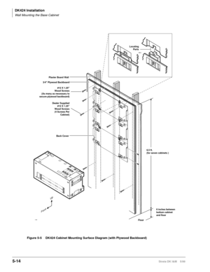 Page 164DK424 Installation
Wall Mounting the Base Cabinet
5-14Strata DK I&M    5/99
Front
Up
Back Cover
6.5 ft.
(for seven cabinets )
6 inches between 
bottom cabinet 
and floor
Plaster Board Wall
Dealer Supplied
#12 X 1.25
Wood Screws
(4 Screws Per
Cabinet)
#12 X 1.25
Wood Screws
(As many as necessary to
secure plywood backboard)
3/4 Plywood Backboard
Floor1456
Locating
Parts
Figure 5-5 DK424 Cabinet Mounting Surface Diagram (with Plywood Backboard) 