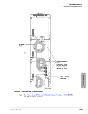 Page 167DK424 Installation
Wall Mounting the Base Cabinet
Strata DK I&M 5/995-17
DK424 Installation
To AC Outlet Right Side
Bonding Connection
Plates
(Required for all wall
mounted expansion 
cabinets on both 
right and left sides)
AC Power
Cables
Front
RPSB1 or RPSB2
Power Strip
1462
Figure 5-9 Right Side View of Cabinet Interior
NoteSee “Outlet Strip (RPSB1 and RPSB2) Installation” on Page 5-34 for RPSB1 
and RPSB2 cabinet locations. 