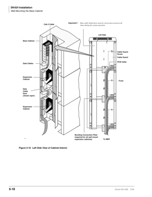 Page 168DK424 Installation
Wall Mounting the Base Cabinet
5-18Strata DK I&M    5/99
To MDF Left Side
Bonding Connection Plate
(required for all wall mount
expansion cabinets)
PCB Cable
Front
Data Cables
CAB
2
CAB
3
CAB
4
CAB
5
CAB
6
CAB
7
Important !Data cable shield doors must be closed and secured at all 
times during the system operation.
Cable Guard 
Screw
Cable Guard 
Data
Cable
Door
(shown open)
Base Cabinet
Expansion
Cabinet
Expansion
Cabinet
Cab 2 Cable
1461
Figure 5-10 Left Side View of Cabinet Interior 