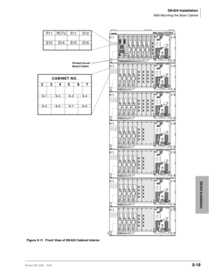 Page 169DK424 Installation
Wall Mounting the Base Cabinet
Strata DK I&M 5/995-19
DK424 Installation
1848
1848
R11 RCTU S11 S12
S13 S14 S15 S16
CABINET NO.
2345 67
S_
1S_
2S_
3S_
4
S_
5S_
6S_
7S_
8
Printed Circuit
Board Cables
Figure 5-11 Front View of DK424 Cabinet Interior 